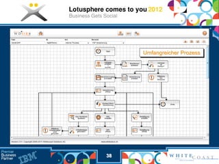 Umfangreicher Prozess




38
 
