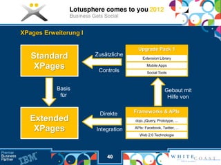 XPages Erweiterung I

                                       Upgrade Pack 1
   Standard            Zusätzliche
                                         Extension Library

    XPages              Controls
                                            Mobile Apps
                                            Social Tools



           Basis                                        Gebaut mit
            für                                          Hilfe von


                        Direkte      Frameworks & APIs
   Extended                          dojo, jQuery, Prototype, ...

    XPages             Integration   APIs: Facebook, Twitter, ...
                                        Web 2.0 Technologie




                           40
 
