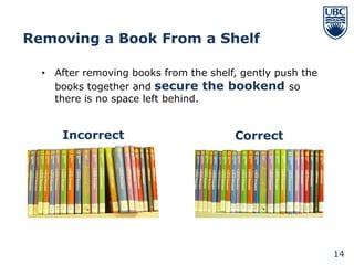 Removing a Book From a Shelf

  • After removing books from the shelf, gently push the
    books together and secure the bookend so
    there is no space left behind.


      Incorrect                        Correct




                                                           14
 