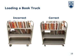 Loading a Book Truck


    Incorrect          Correct




                                 18
 