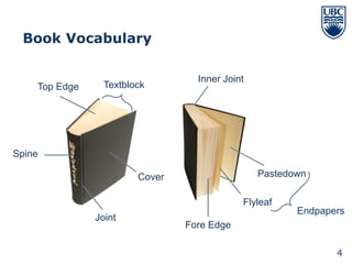 Book Vocabulary

                                  Inner Joint
    Top Edge     Textblock




Spine

                        Cover                   Pastedown

                                            Flyleaf
                                                       Endpapers
               Joint
                                Fore Edge

                                                              4
 