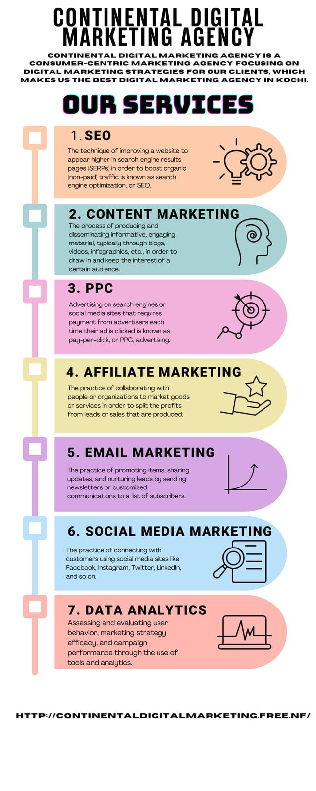 Continental Digital Marketing Agency Kochi Pdf Continental Digital Marketing Agency Kochi Pdf