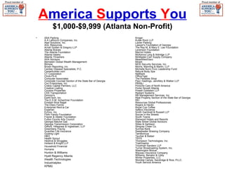 White Columns Country Club | PPT