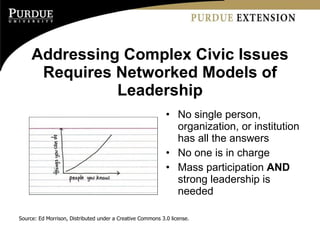 Addressing Complex Civic Issues Requires Networked Models of Leadership <ul><li>No single person, organization, or institu...