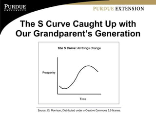 The S Curve Caught Up with Our Grandparent’s Generation Source: Ed Morrison, Distributed under a Creative Commons 3.0 lice...