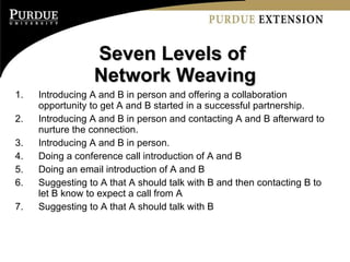 Seven Levels of  Network Weaving <ul><li>Introducing A and B in person and offering a collaboration opportunity to get A a...