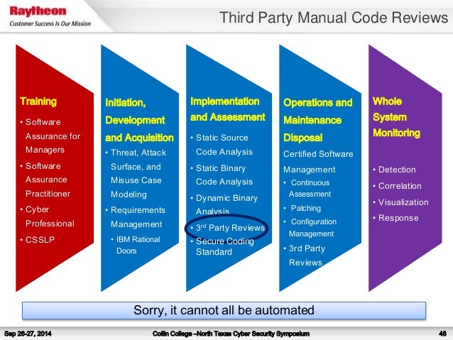 Binary option strategy and third party monitoring