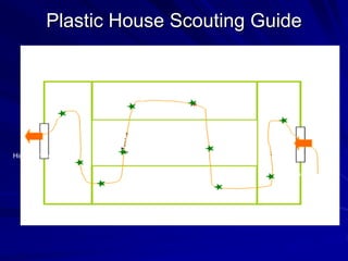 Plastic House Scouting Guide
Front entrance
Hind entrance
Middle area
Shady side
Sunny side
 