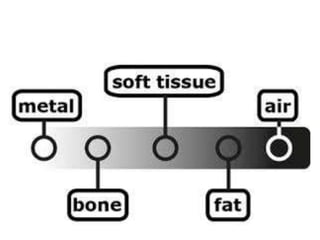 White ,grey, black  why and wherefores