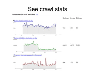 See crawl stats
 