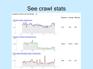 See crawl stats 