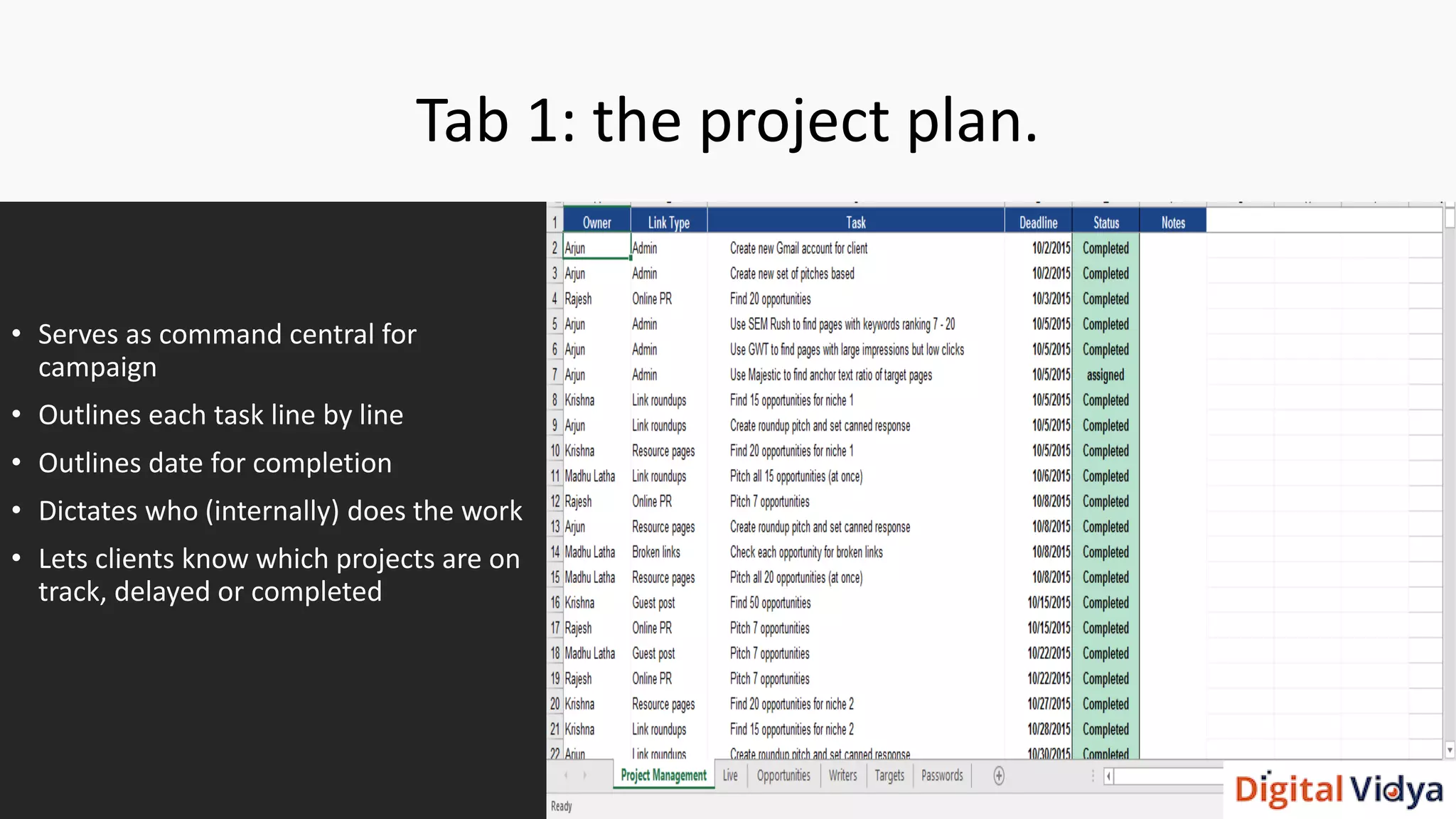 Tab 1: the project plan.
• Serves as command central for
campaign
• Outlines each task line by line
• Outlines date for completion
• Dictates who (internally) does the work
• Lets clients know which projects are on
track, delayed or completed
 