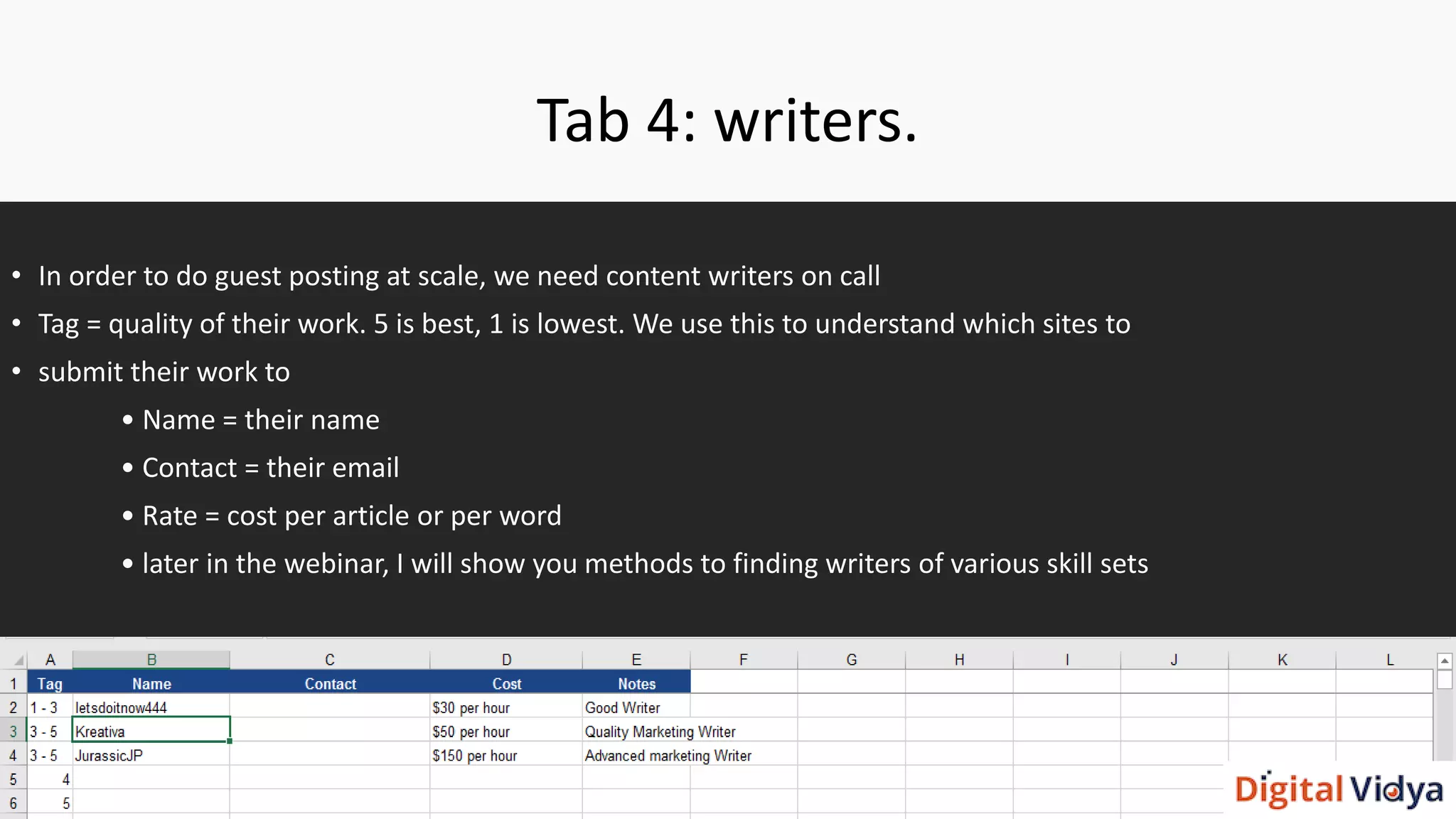 Tab 4: writers.
• In order to do guest posting at scale, we need content writers on call
• Tag = quality of their work. 5 is best, 1 is lowest. We use this to understand which sites to
• submit their work to
• Name = their name
• Contact = their email
• Rate = cost per article or per word
• later in the webinar, I will show you methods to finding writers of various skill sets
 