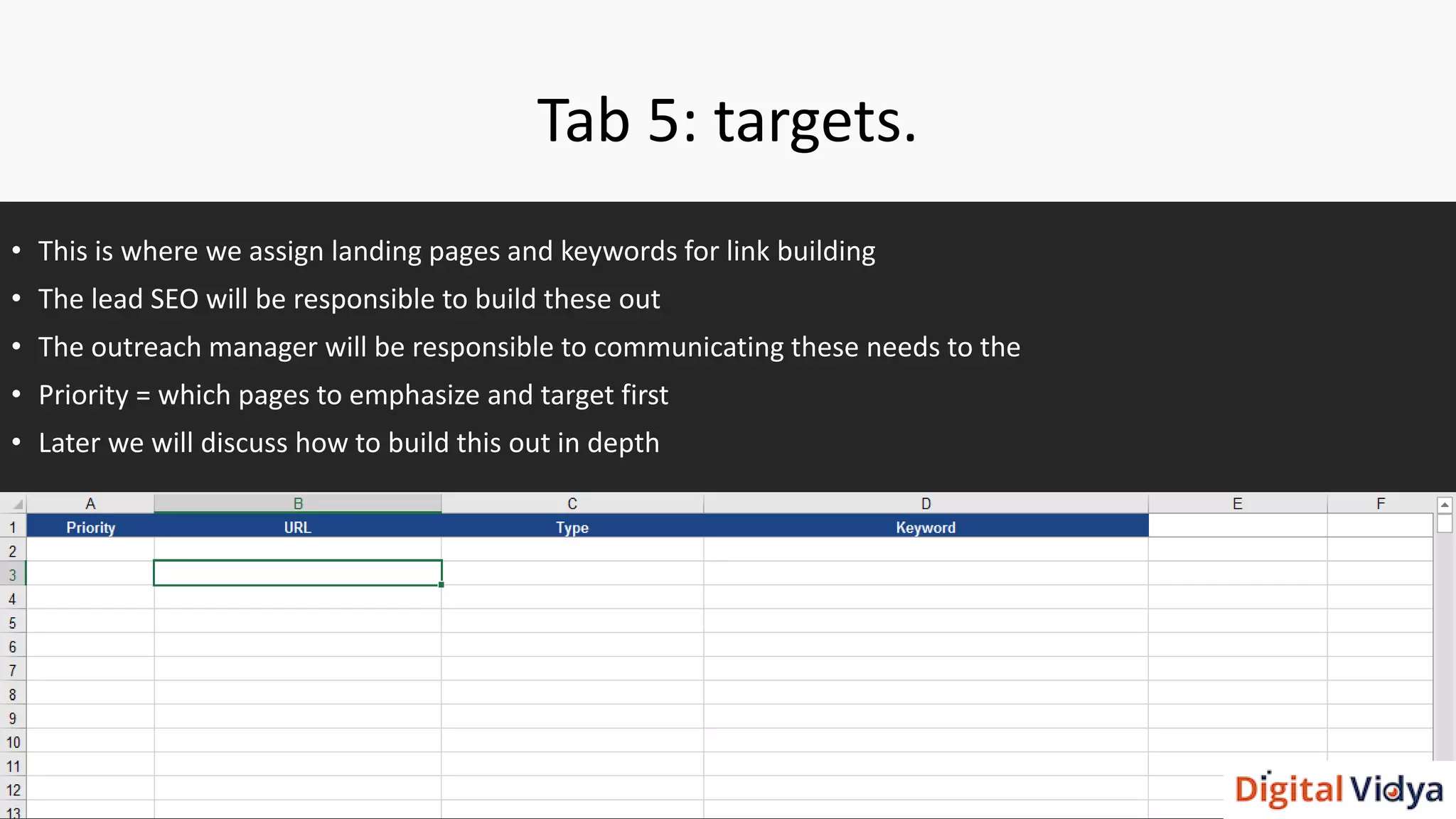 Tab 5: targets.
• This is where we assign landing pages and keywords for link building
• The lead SEO will be responsible to build these out
• The outreach manager will be responsible to communicating these needs to the
• Priority = which pages to emphasize and target first
• Later we will discuss how to build this out in depth
 