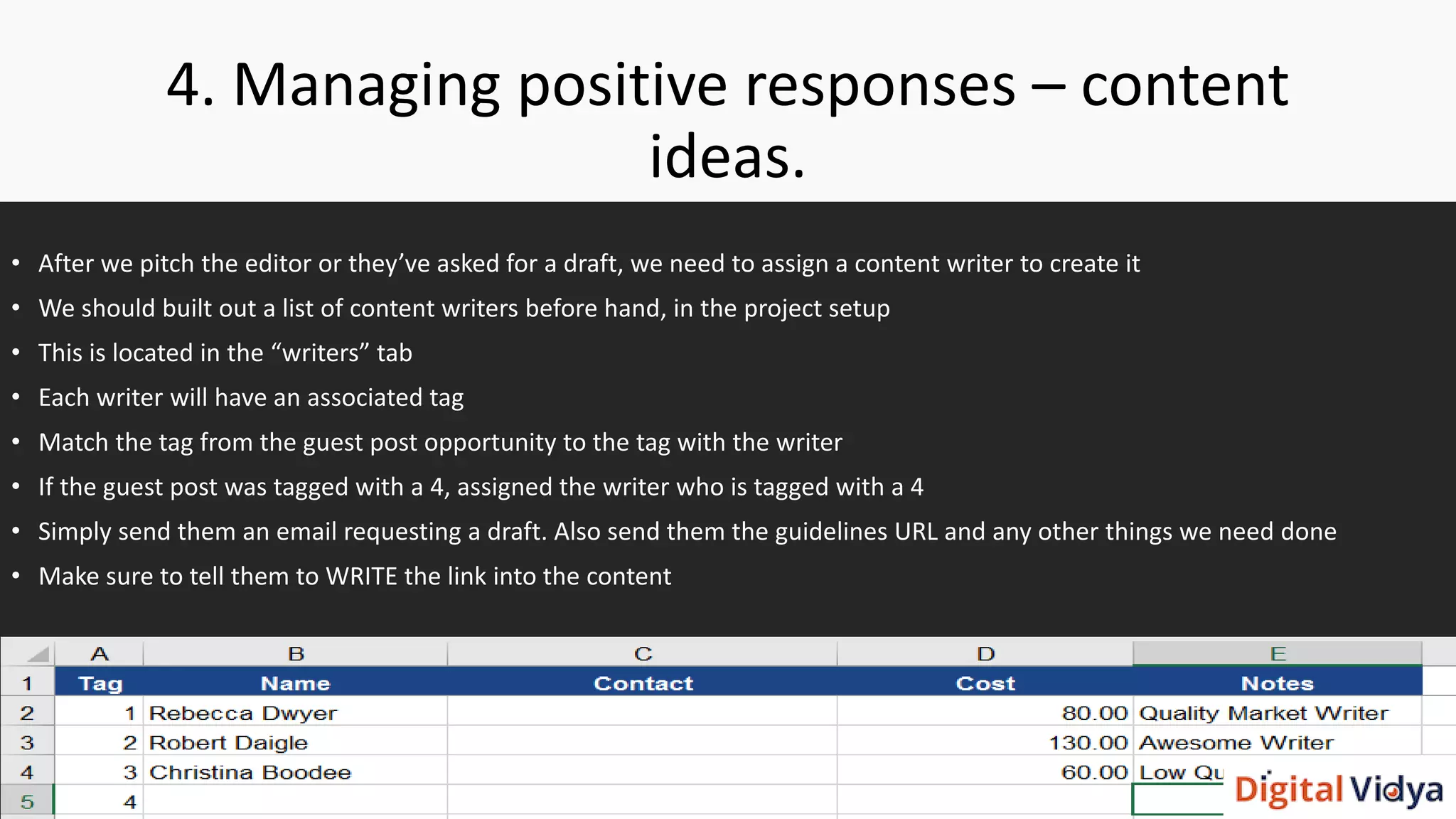 4. Managing positive responses – content
ideas.
• After we pitch the editor or they’ve asked for a draft, we need to assign a content writer to create it
• We should built out a list of content writers before hand, in the project setup
• This is located in the “writers” tab
• Each writer will have an associated tag
• Match the tag from the guest post opportunity to the tag with the writer
• If the guest post was tagged with a 4, assigned the writer who is tagged with a 4
• Simply send them an email requesting a draft. Also send them the guidelines URL and any other things we need done
• Make sure to tell them to WRITE the link into the content
 