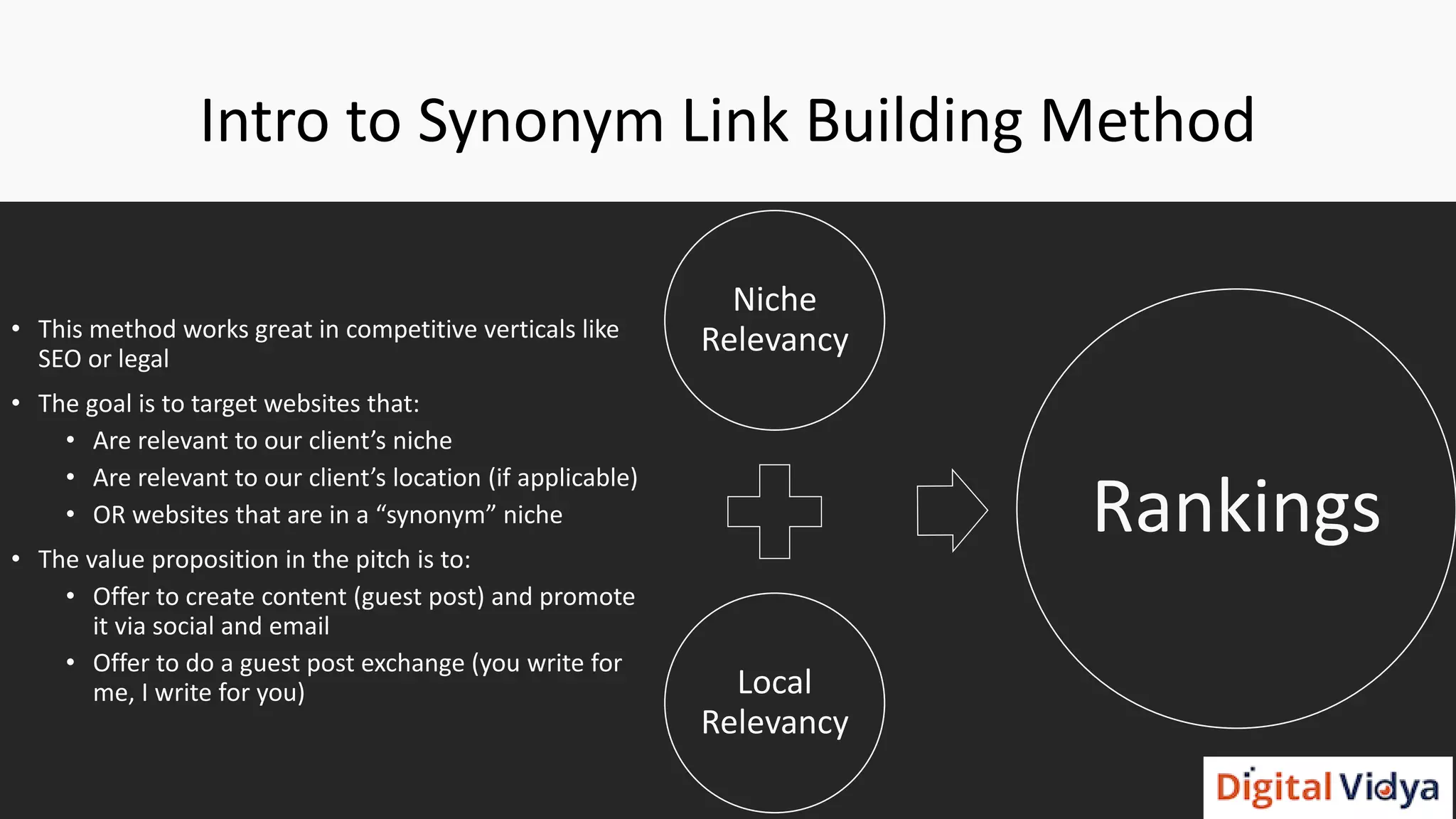Intro to Synonym Link Building Method
• This method works great in competitive verticals like
SEO or legal
• The goal is to target websites that:
• Are relevant to our client’s niche
• Are relevant to our client’s location (if applicable)
• OR websites that are in a “synonym” niche
• The value proposition in the pitch is to:
• Offer to create content (guest post) and promote
it via social and email
• Offer to do a guest post exchange (you write for
me, I write for you)
Niche
Relevancy
Local
Relevancy
Rankings
 