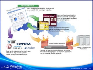© 2009 WhiteHat, Inc. | Page   19
 