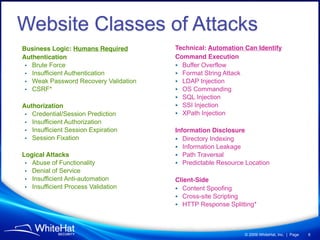 Website Classes of Attacks
Business Logic: Humans Required        Technical: Automation Can Identify
Authentication                         Command Execution
 • Brute Force                         • Buffer Overflow
 • Insufficient Authentication         • Format String Attack
 • Weak Password Recovery Validation   • LDAP Injection
 • CSRF*                               • OS Commanding
                                       • SQL Injection
Authorization                          • SSI Injection
 • Credential/Session Prediction       • XPath Injection
 • Insufficient Authorization
 • Insufficient Session Expiration     Information Disclosure
 • Session Fixation                    • Directory Indexing
                                       • Information Leakage
Logical Attacks                        • Path Traversal
 • Abuse of Functionality              • Predictable Resource Location
 • Denial of Service
 • Insufficient Anti-automation        Client-Side
 • Insufficient Process Validation     • Content Spoofing
                                       • Cross-site Scripting
                                       • HTTP Response Splitting*



                                                             © 2009 WhiteHat, Inc. | Page   6
 