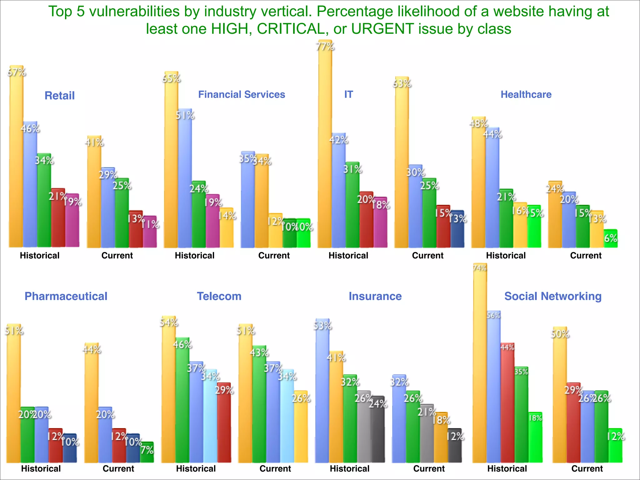 WhiteHat Security "Website Security Statistics Report" (Q1'09)