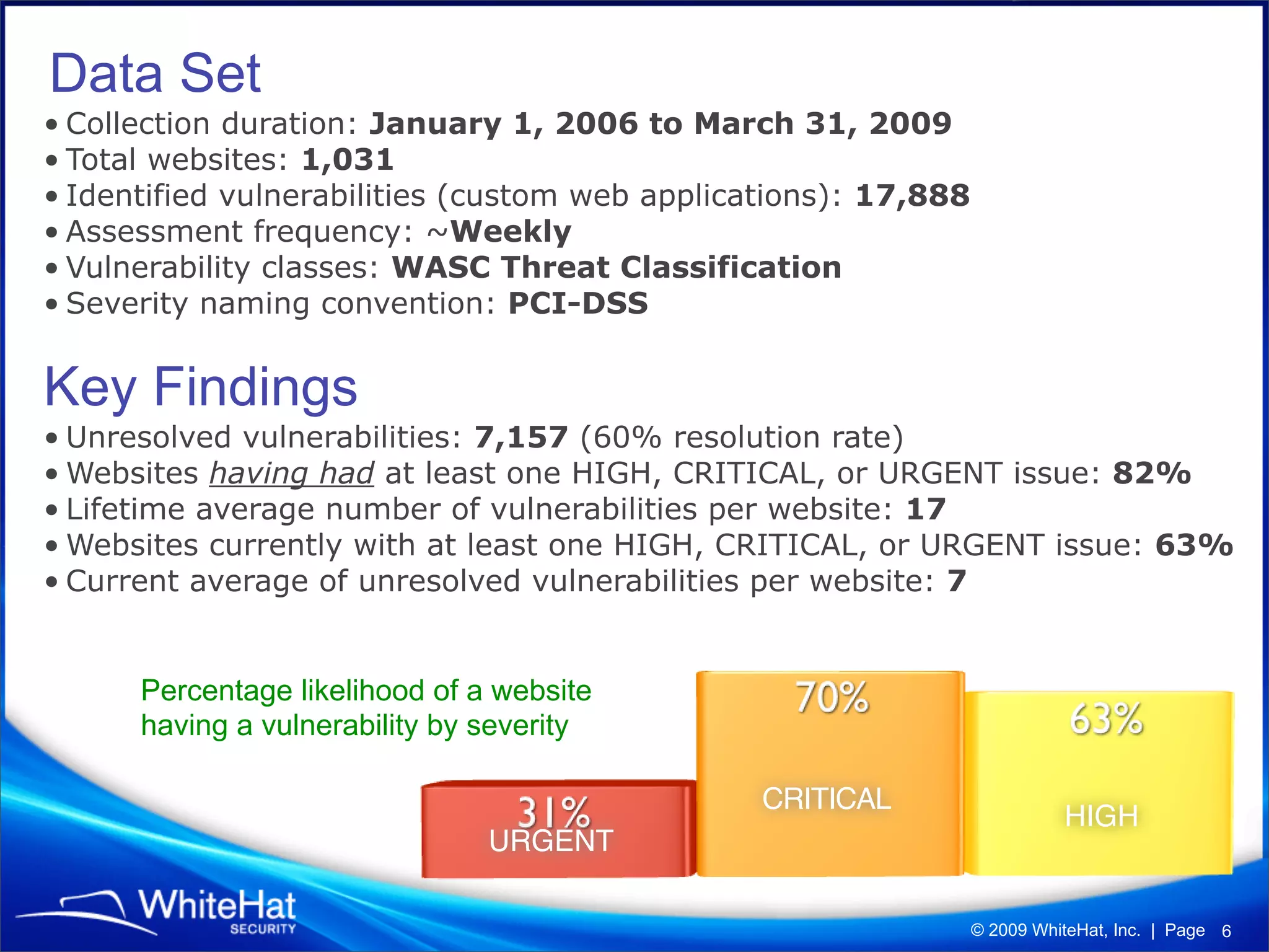 WhiteHat Security "Website Security Statistics Report" (Q1'09)