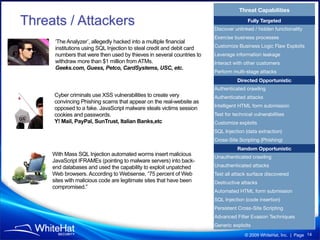 Threat Capabilities

Threats / Attackers                                                                     Fully Targeted
                                                                        Discover unlinked / hidden functionality
                                                                        Exercise business processes
      ‘The Analyzer’, allegedly hacked into a multiple financial
      institutions using SQL Injection to steal credit and debit card   Customize Business Logic Flaw Exploits
      numbers that were then used by thieves in several countries to    Leverage information leakage
      withdraw more than $1 million from ATMs.                          Interact with other customers
      Geeks.com, Guess, Petco, CardSystems, USC, etc.
                                                                        Perform multi-stage attacks
                                                                                   Directed Opportunistic
                                                                        Authenticated crawling
     Cyber criminals use XSS vulnerabilities to create very             Authenticated attacks
     convincing Phishing scams that appear on the real-website as
                                                                        Intelligent HTML form submission
     opposed to a fake. JavaScript malware steals victims session
     cookies and passwords.                                             Test for technical vulnerabilities
     Y! Mail, PayPal, SunTrust, Italian Banks,etc                       Customize exploits
                                                                        SQL Injection (data extraction)
                                                                        Cross-Site Scripting (Phishing)
                                                                                   Random Opportunistic
     With Mass SQL Injection automated worms insert malicious           Unauthenticated crawling
     JavaScript IFRAMEs (pointing to malware servers) into back-
     end databases and used the capability to exploit unpatched         Unauthenticated attacks
     Web browsers. According to Websense, “75 percent of Web            Test all attack surface discovered
     sites with malicious code are legitimate sites that have been      Destructive attacks
     compromised.”
                                                                        Automated HTML form submission
                                                                        SQL Injection (code insertion)
                                                                        Persistent Cross-Site Scripting
                                                                        Advanced Filter Evasion Techniques
                                                                        Generic exploits
                                                                                      © 2009 WhiteHat, Inc. | Page 14
 