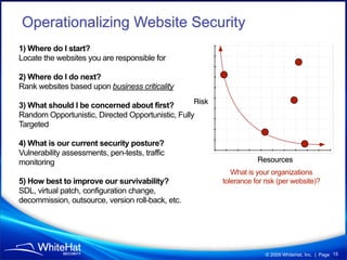 Operationalizing Website Security
1) Where do I start?
Locate the websites you are responsible for

2) Where do I do next?
Rank websites based upon business criticality
                                                   Risk
3) What should I be concerned about first?
Random Opportunistic, Directed Opportunistic, Fully
Targeted

4) What is our current security posture?
Vulnerability assessments, pen-tests, traffic
monitoring                                                           Resources
                                                             What is your organizations
5) How best to improve our survivability?                 tolerance for risk (per website)?
SDL, virtual patch, configuration change,
decommission, outsource, version roll-back, etc.




                                                                        © 2009 WhiteHat, Inc. | Page 15
 