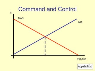 Environmental Economics, The circular Economy, .ppt