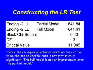 Constructing the LR Test
“Since the chi-squared value is less than the critical
value the set of coefficients is not statistically
significant. The full model is not an improvement over
the partial model.”
Ending -2 LL Partial Model 641.84
Ending -2 LL Full Model 641.41
Block Chi-Square 0.43
DF 3
Critical Value 11.345
 