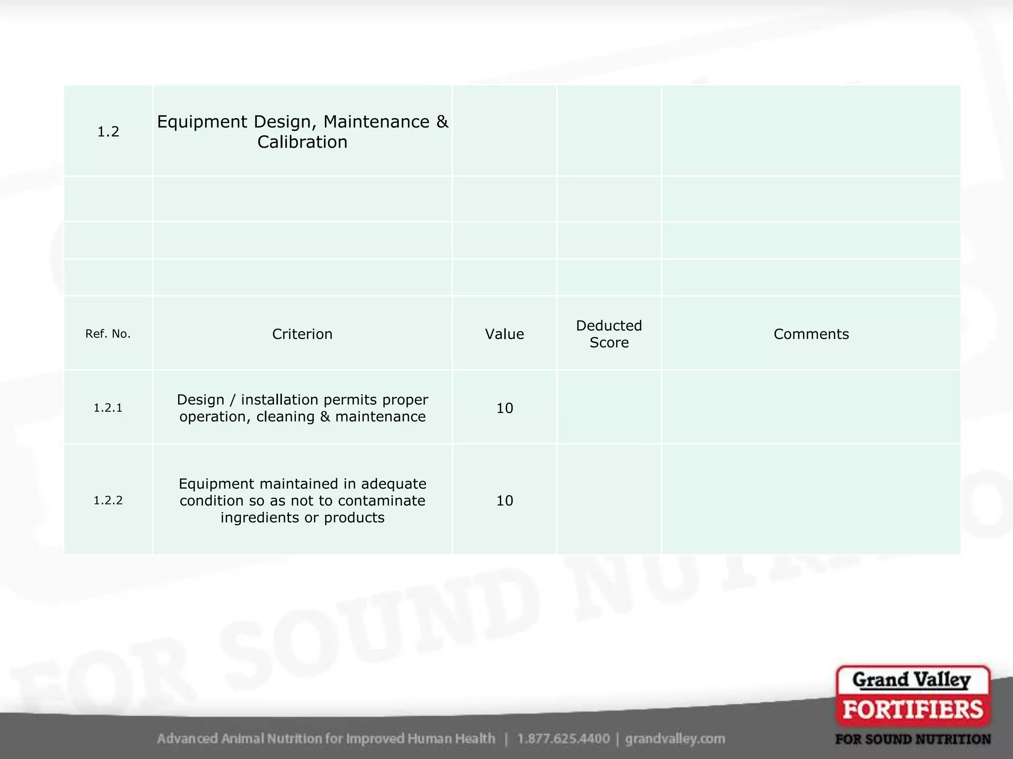 1.2

Equipment Design, Maintenance &
Calibration

Ref. No.

Criterion

Value

1.2.1

Design / installation permits proper
operation, cleaning & maintenance

10

1.2.2

Equipment maintained in adequate
condition so as not to contaminate
ingredients or products

10

Deducted
Score

Comments

 
