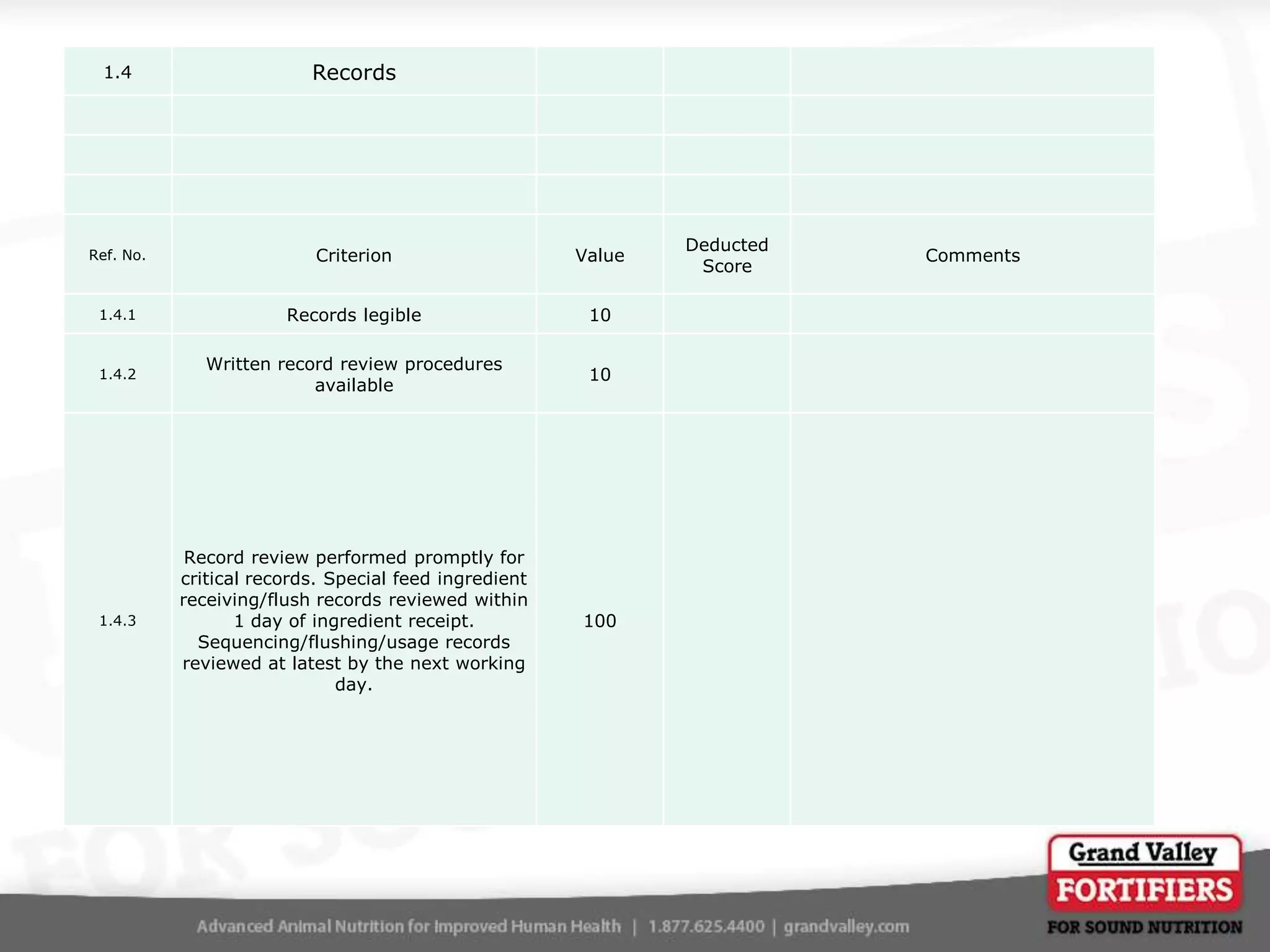 1.4

Records

Ref. No.

Criterion

Value

1.4.1

Records legible

10

1.4.2

Written record review procedures
available

10

1.4.3

Record review performed promptly for
critical records. Special feed ingredient
receiving/flush records reviewed within
1 day of ingredient receipt.
Sequencing/flushing/usage records
reviewed at latest by the next working
day.

100

Deducted
Score

Comments

 