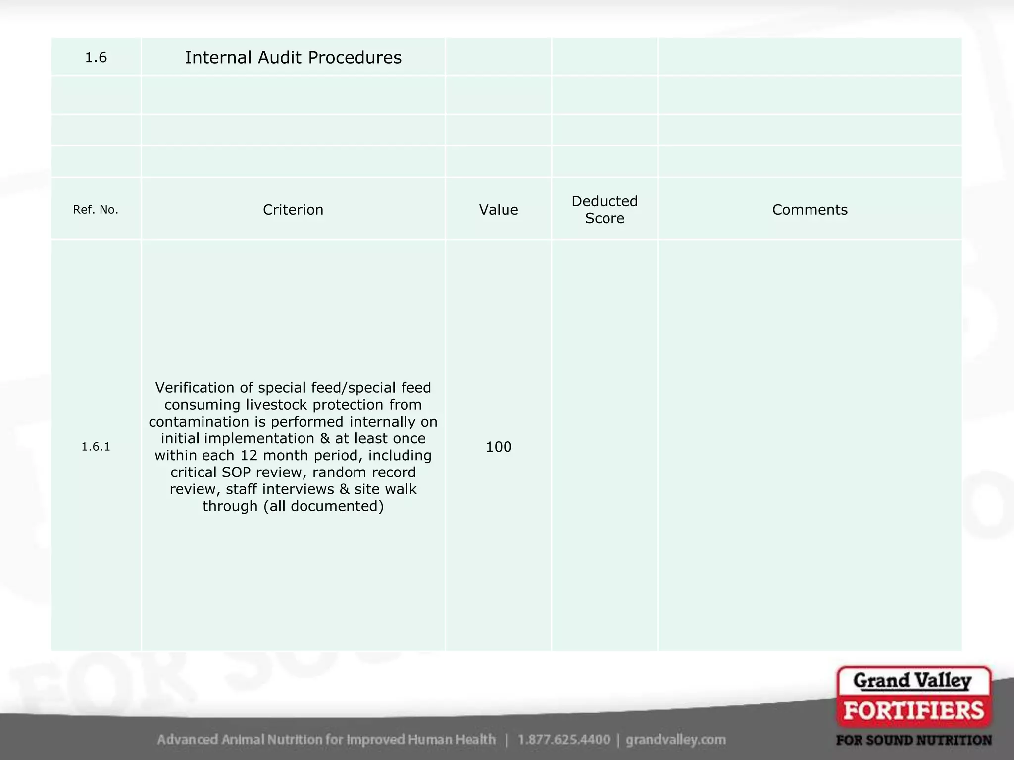 1.6

Internal Audit Procedures

Ref. No.

Criterion

Value

1.6.1

Verification of special feed/special feed
consuming livestock protection from
contamination is performed internally on
initial implementation & at least once
within each 12 month period, including
critical SOP review, random record
review, staff interviews & site walk
through (all documented)

100

Deducted
Score

Comments

 