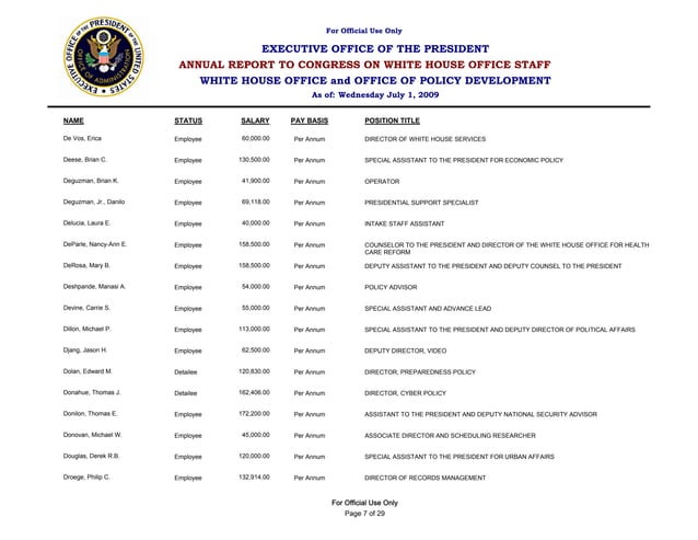 white-house-staff-salaries-2009-ppt