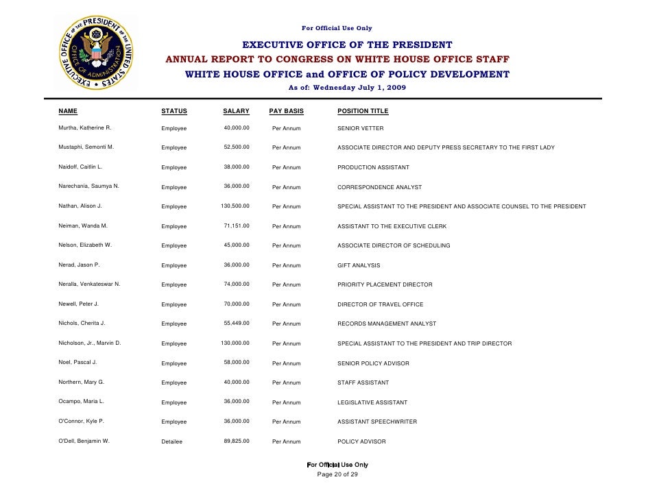 White House Staff Salaries 2009