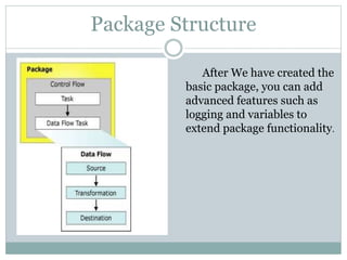 Package Structure
After We have created the
basic package, you can add
advanced features such as
logging and variables to
extend package functionality.
 