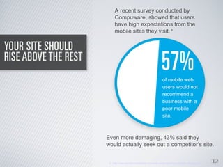 A recent survey conducted by
     Compuware, showed that users
     have high expectations from the
     mobile sites they visit. 8




                                           of mobile web
                                           users would not
                                           recommend a
                                           business with a
                                           poor mobile
                                           site.



Even more damaging, 43% said they
would actually seek out a competitor’s site.


 8. http://www.gomez.com/thank-you/what-users-want-from-mobile-infographic   1
                                                                             2
 
