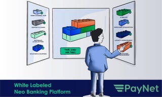 White Labeled
Neo Banking Platform
 