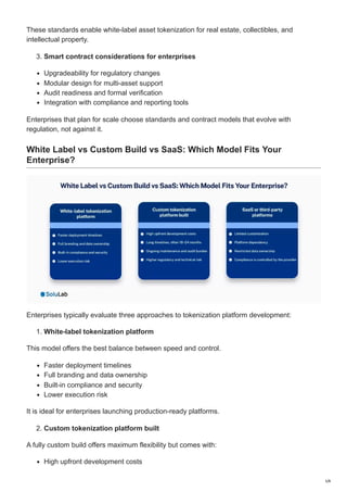 White Label Tokenization Platform Architecture.pdf