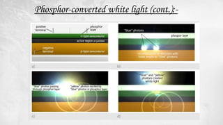 Phosphor-converted white light (cont.):-
 