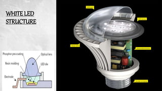 WHITE LED
STRUCTURE
 