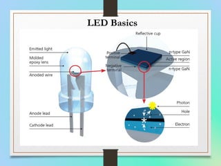 White led | PPT
