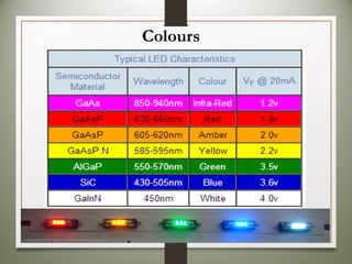 White Test Led White led | PPT