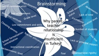 Brainstorming
Instructional coordination
Fear
Lack of time
Low commitment and skills
Low achievement
Organizational rigidity
Number of students
Why parent-
teacher
relationship
is
insufficient
in Turkey?
Lack of communication
 