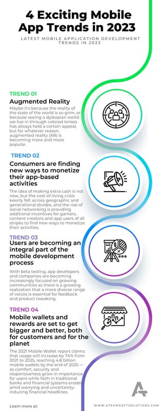 4 Exciting Mobile
App Trends in 2023
L A T E S T M O B I L E A P P L I C A T I O N D E V E L O P M E N T
T R E N D S I N 2 0 2 3
Learn more at: W W W . A T E A M S O F T S O L U T I O N S . C O M
Augmented Reality
Consumers are finding
new ways to monetize
their app-based
activities
Users are becoming an
integral part of the
mobile development
process
Mobile wallets and
rewards are set to get
bigger and better, both
for customers and for the
planet
Maybe it's because the reality of
the state of the world is so grim, or
because seeing a dystopian world
we live in through colored lenses
has always held a certain appeal,
but for whatever reason,
augmented reality (AR) is
becoming more and more
popular.
The idea of making extra cash is not
new, but the cost-of-living crisis
keenly felt across geographic and
generational divides, and the rise of
social networking is providing
additional incentives for gamers,
content creators and app users of all
stripes to find new ways to monetize
their activities.
With beta testing, app developers
and companies are becoming
increasingly focused on growing
communities as there is a growing
realization that a more diverse range
of voices is essential for feedback
and product tweaking.
TREND 01
TREND 02
TREND 03
TREND 04
The 2021 Mobile Wallet report claims
that usage will increase by 74% from
2021 to 2025, reaching 4.8 billion
mobile wallets by the end of 2025 —
as comfort, security and
responsiveness grow in importance
for users while faith in traditional
banks and financial systems erodes
amid worrying and uncertainty-
inducing financial headlines.
 