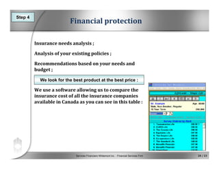 Services Financiers Whitemont inc. - Financial Services Firm 20 / 23
Financial protection
Step 4
Insurance needs analysis ;
Analysis of your existing policies ;
Recommendations based on your needs and 
budget ;
We use a software allowing us to compare the 
insurance cost of all the insurance companies 
available in Canada as you can see in this table :
We look for the best product at the best price :
 