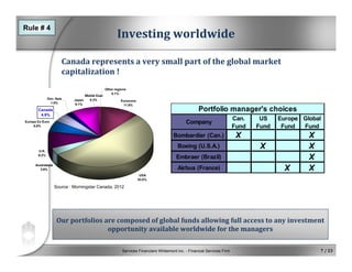 Services Financiers Whitemont inc. - Financial Services Firm 7 / 23
Eurozone
11.9%
USA
53.0%
Australasia
3.8%
U.K.
9.2%
Europe Ex Euro
5.8%
Dev. Asia
1.9%
Japan
9.1%
Canada
4.9%
Middle East
0.3%
Other regions
0.1%
Source : Morningstar Canada, 2012
Our portfolios are composed of global funds allowing full access to any investment 
opportunity available worldwide for the managers
Canada represents a very small part of the global market 
capitalization !
Bombardier (Can.) X X
Boeing (U.S.A.) X X
Embraer (Brazil) X
Airbus (France) X X
Company
Portfolio manager's choices
Can.
Fund
US
Fund
Europe
Fund
Global
Fund
Investing worldwide
Rule # 4
 