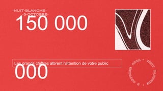 Les grands chiffres attirent l'attention de votre public
150 000
000
 