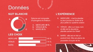 Données
NUIT BLANCHE
Saturne est composée
d'hydrogène et d'hélium :
A. MERCURE 50 %
B. VÉNUS 25 %
C. MARS 25 %
A B
C
LES CHOIX
MERCURE
VÉNUS
MARS
50 %
75 %
60 %
L'EXPÉRIENCE
A. MERCURE : c’est la planète
la plus proche du Soleil et la
plus petite du système solaire
A. VÉNUS : elle a un beau nom
et elle est la deuxième
planète partant du Soleil
B. MARS : elle est en fait un
endroit froid. Elle est pleine de
poussière d'oxyde de fer
 
