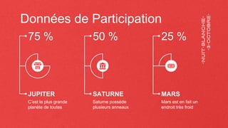 Données de Participation
MARS
Mars est en fait un
endroit très froid
SATURNE
Saturne possède
plusieurs anneaux
JUPITER
C’est la plus grande
planète de toutes
25 %
50 %
75 %
 
