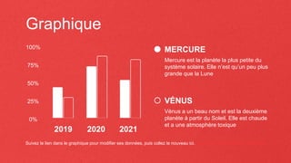 Graphique
MERCURE
Mercure est la planète la plus petite du
système solaire. Elle n’est qu’un peu plus
grande que la Lune
VÉNUS
Vénus a un beau nom et est la deuxième
planète à partir du Soleil. Elle est chaude
et a une atmosphère toxique
Suivez le lien dans le graphique pour modifier ses données, puis collez le nouveau ici. Pour plus d'informations, cliquez ici
2019 2020 2021
25%
50%
75%
100%
0%
 
