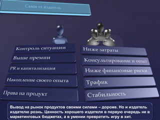 Вывод на рынок продуктов своими силами – дороже. Но и издатель
издателю рознь. Ценность хорошего издателя в первую очередь не в
маркетинговых бюджетах, а в умении превратить игру в хит.
 